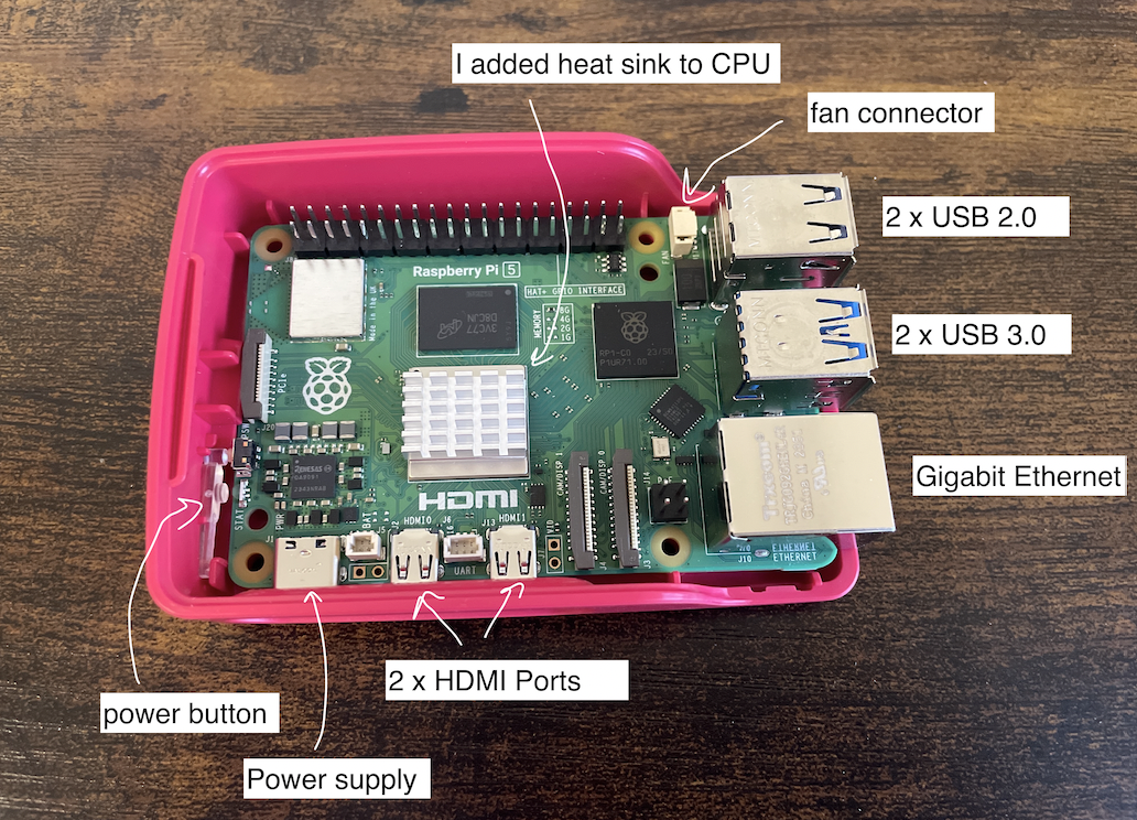 Pi-5!