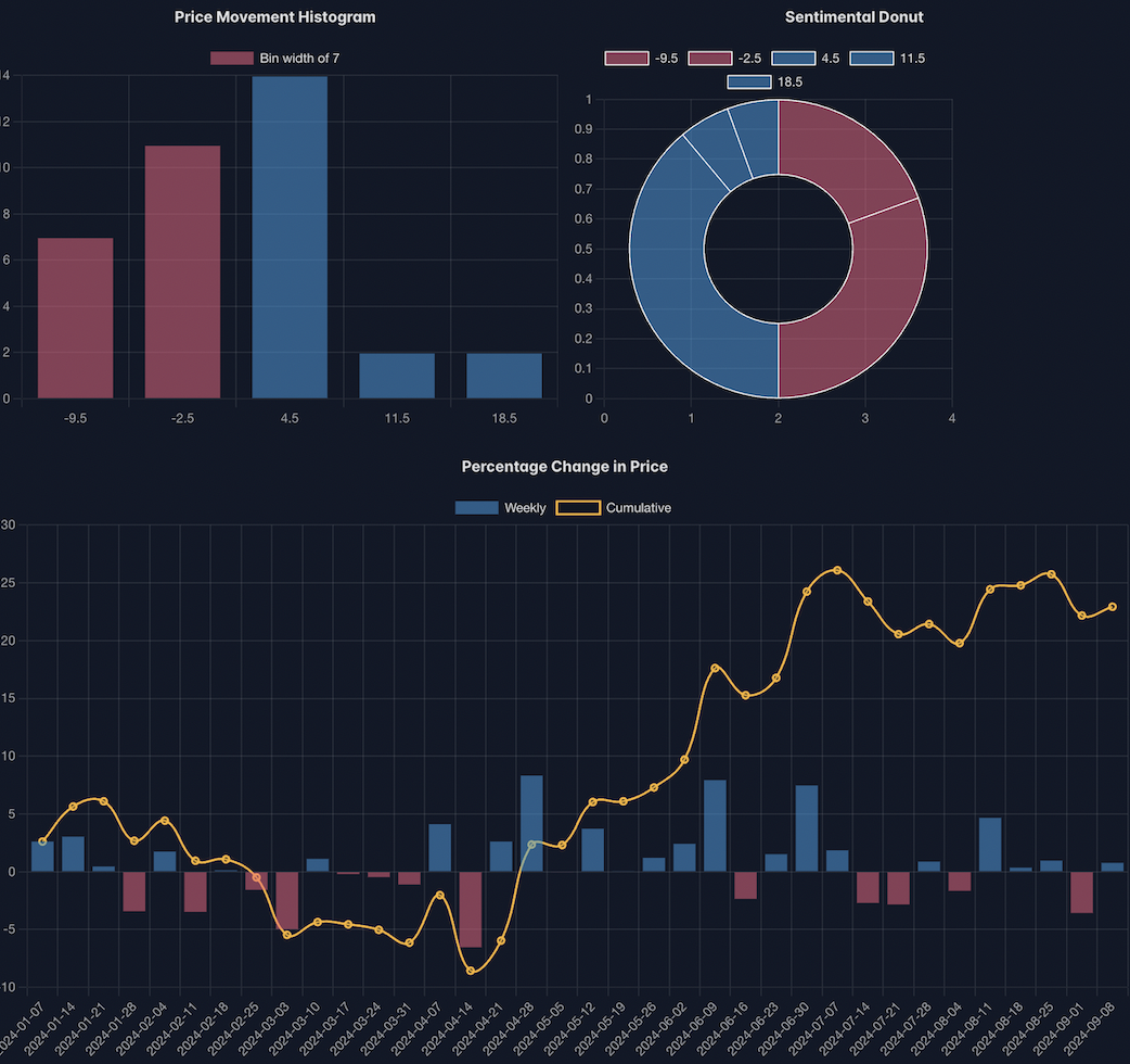 price-movement-analysis!